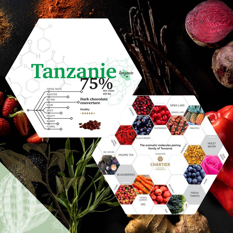 Flavour Pairing card - Tanzanie